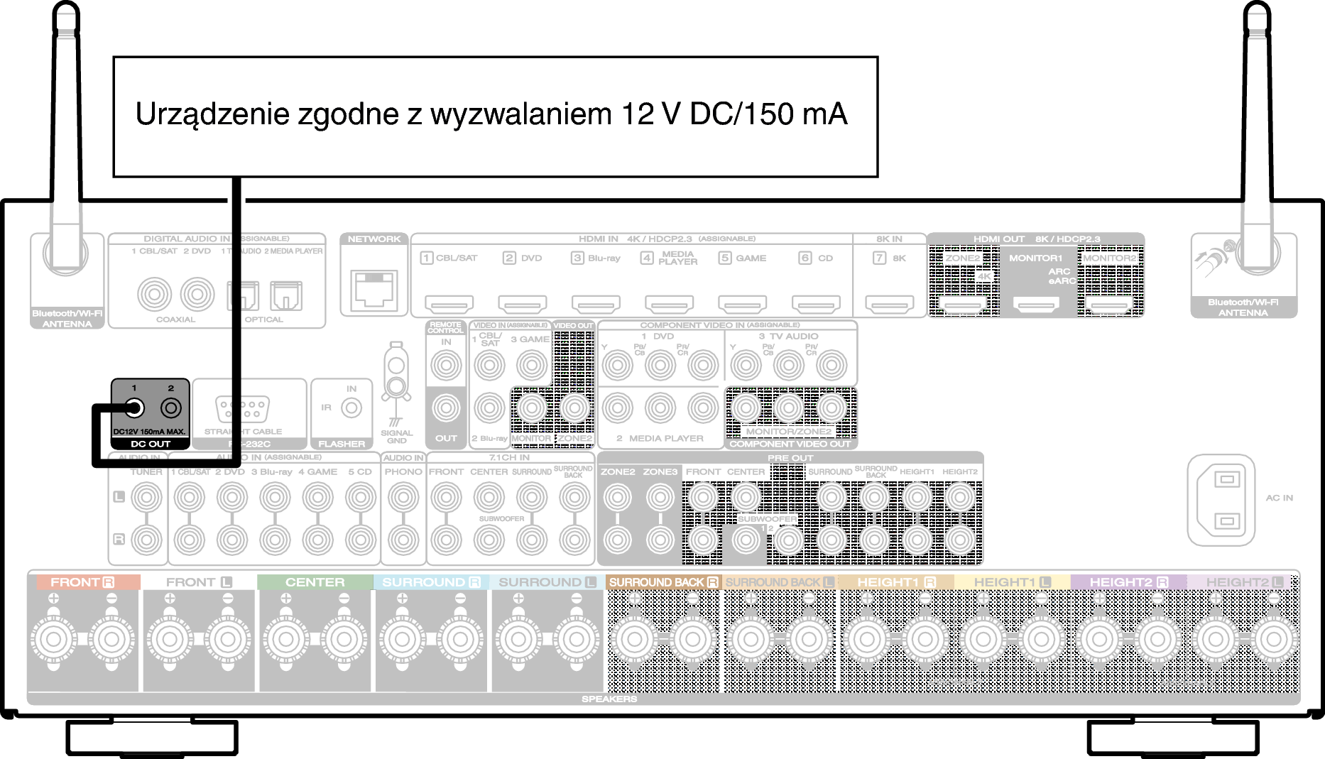 Conne DC OUT S75N